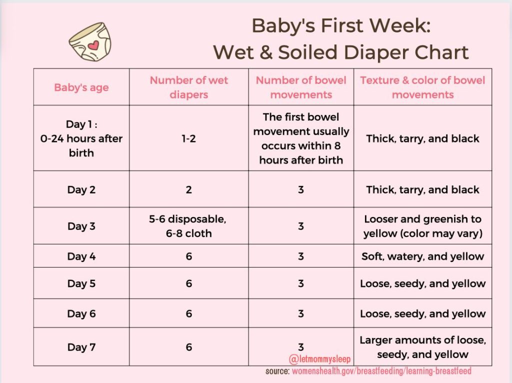 newborn diaper chart by let mommy sleep night nurses