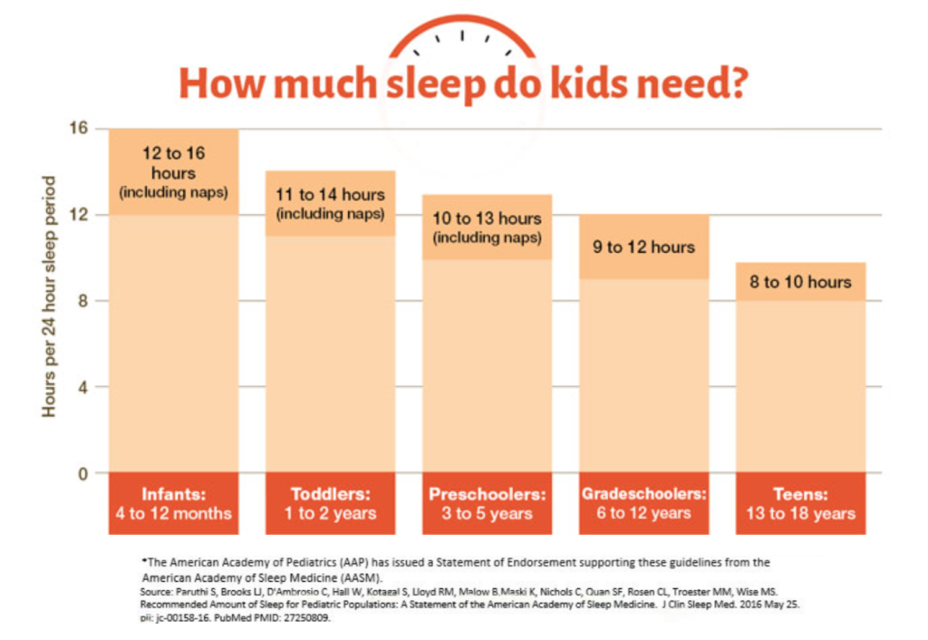 newborn and infant sleep expectations in hours per night