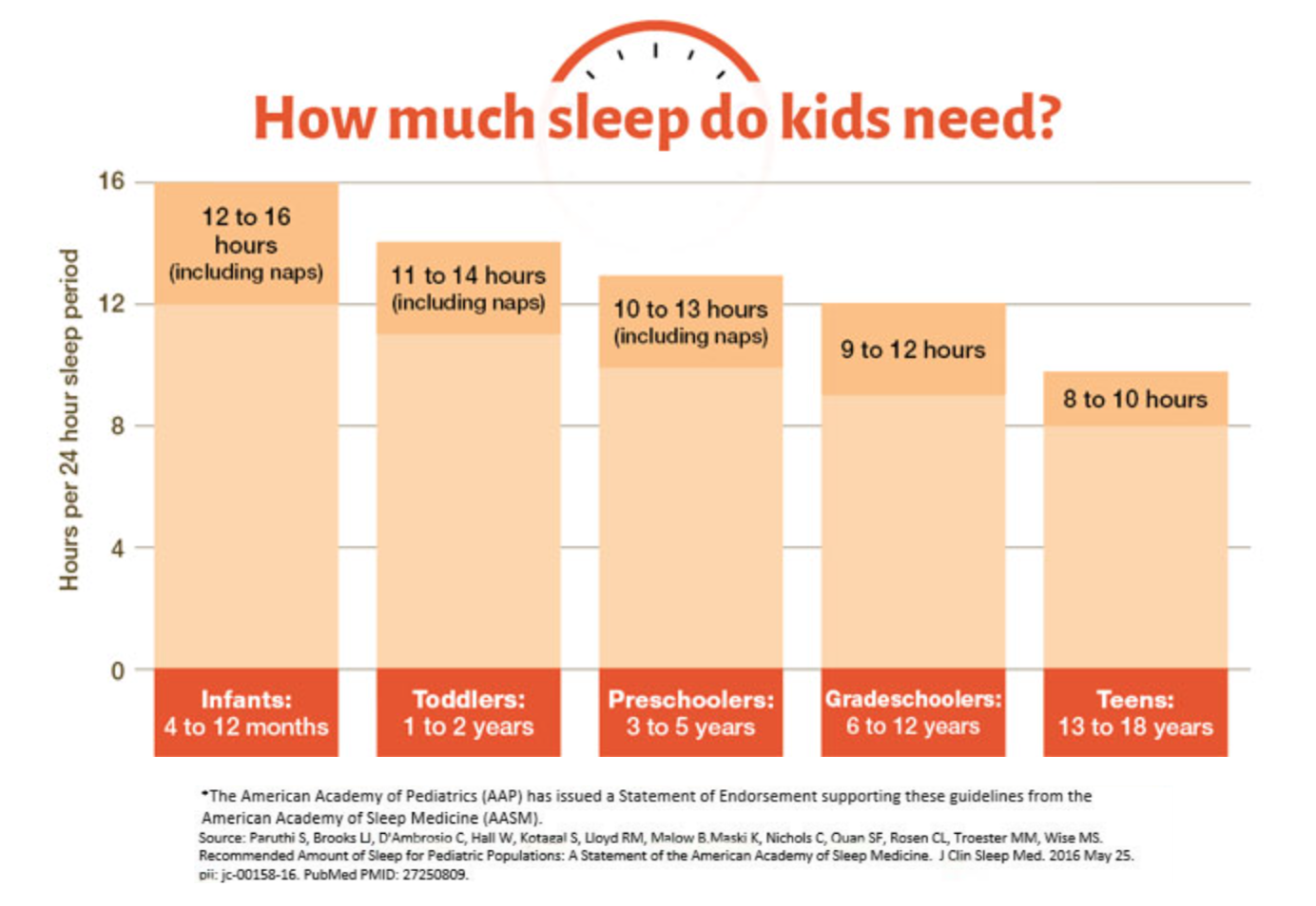 Your First Night Home: Newborn Sleep - Let Mommy Sleep Blog