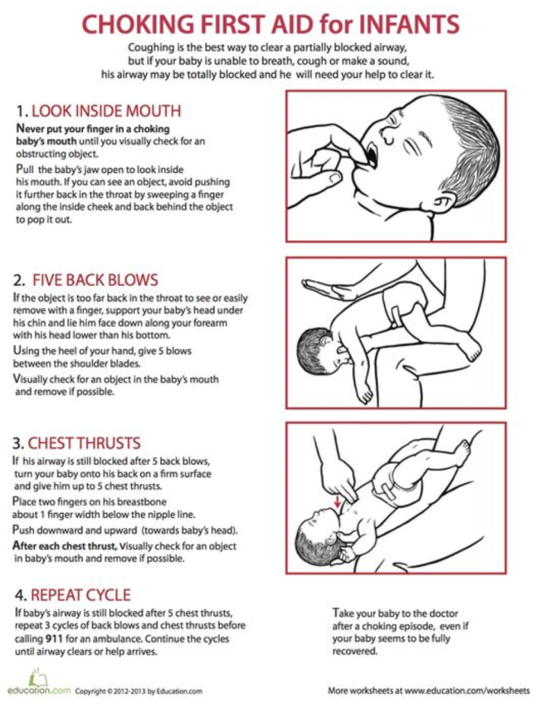 Choking First Aid for Infants