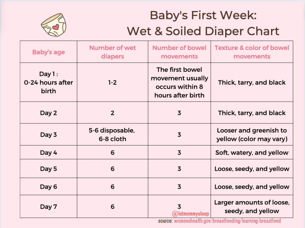 Newborn Diaper output 