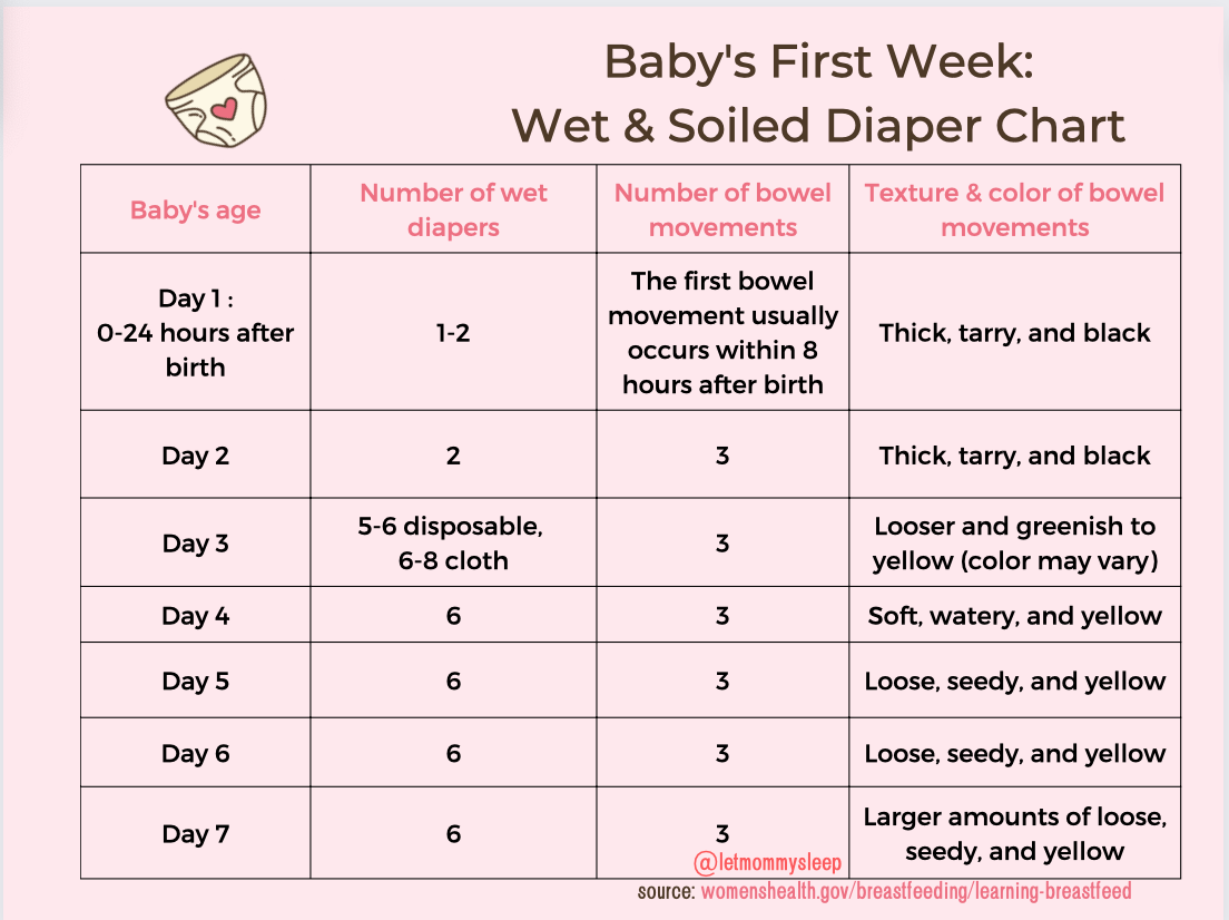 How Many Newborn Diapers Do You Need