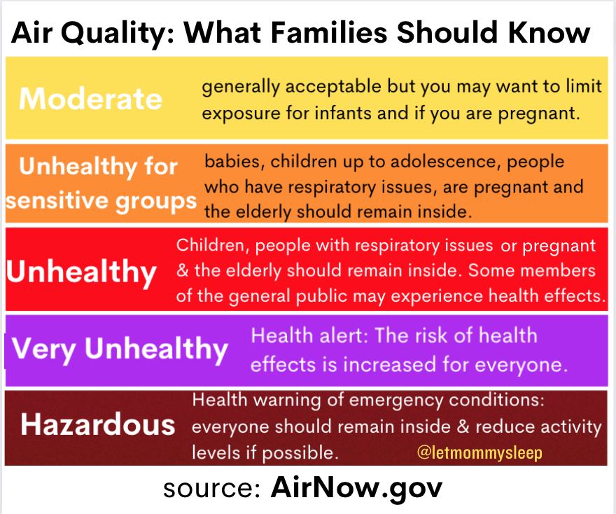 Air Quality Info for Families showing colored graph 