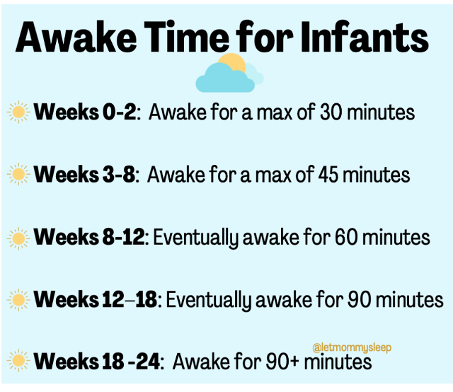 Breakdown of newborn and infant  sleep times by age