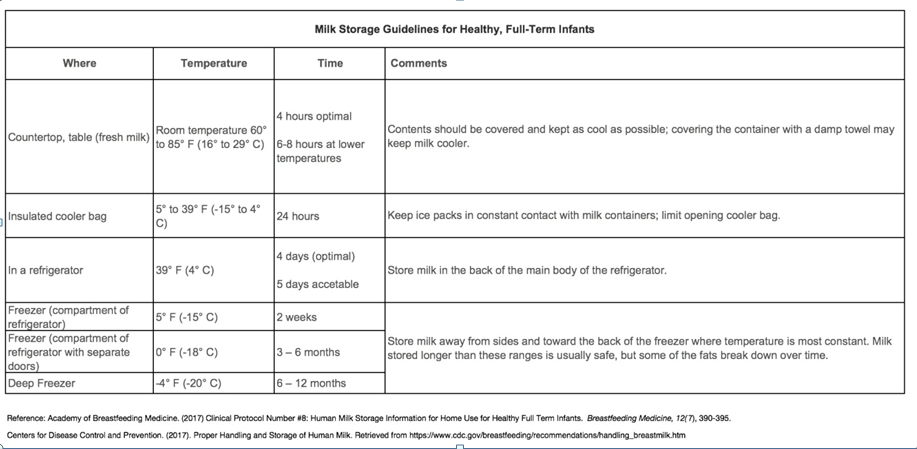 breastmilk storage guide for feeding inewborns and nfants