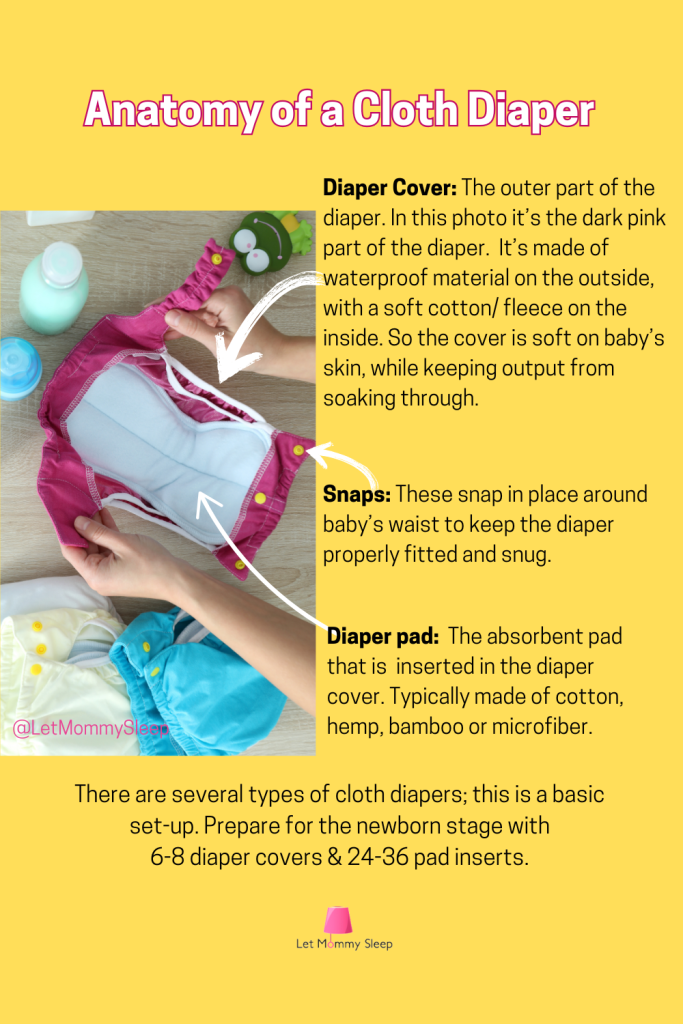 Let Mommy Sleep's Expert Guide to Cloth Diapers shows the anatomy of a cloth diaper