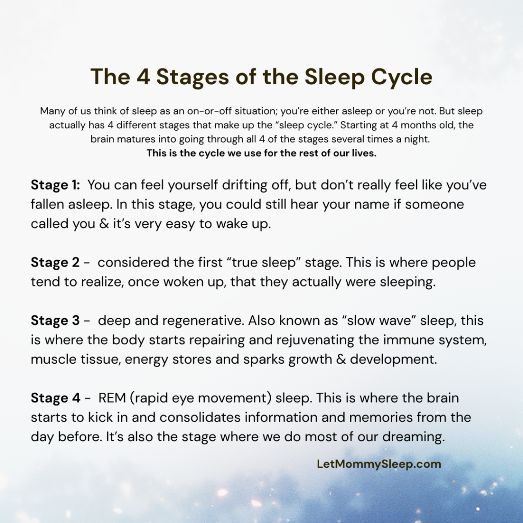 The 4 Stages of the Sleep Cycle compiled by Let Mommy Sleep