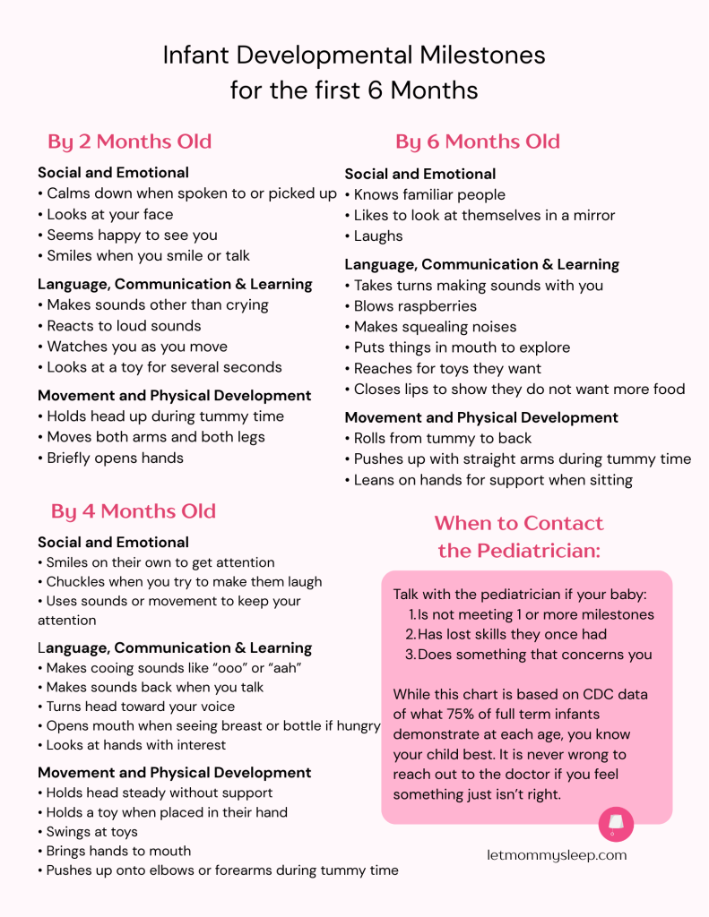 Baby Milestones 2,4 and 6 months