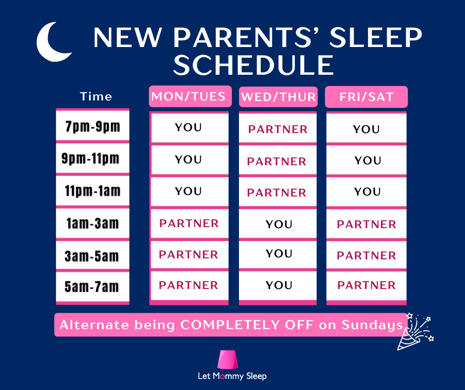 Maximize New Parents' Sleep for the night doula sleep schedule recommended for parents of newborns